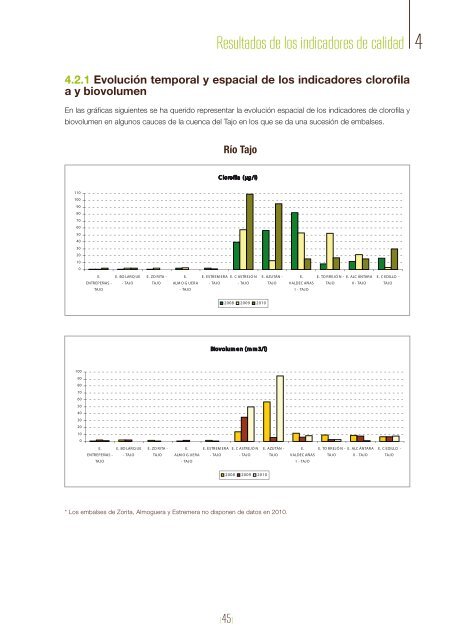 ValoraciÃ³n del potencial ecolÃ³gico en los embalses de la cuenca ...