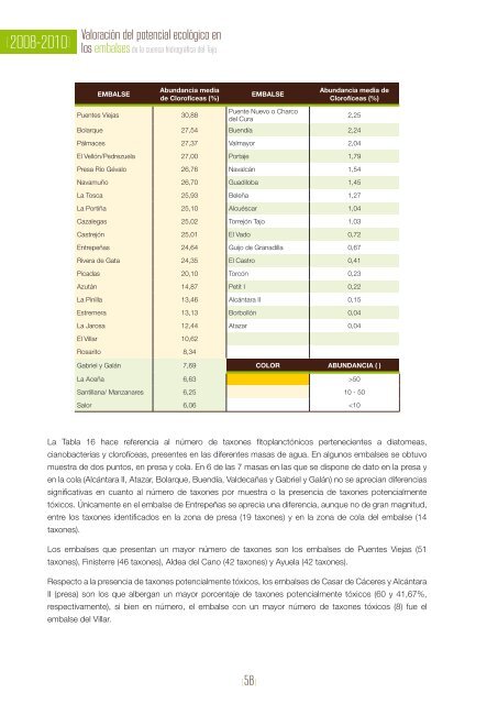 ValoraciÃ³n del potencial ecolÃ³gico en los embalses de la cuenca ...