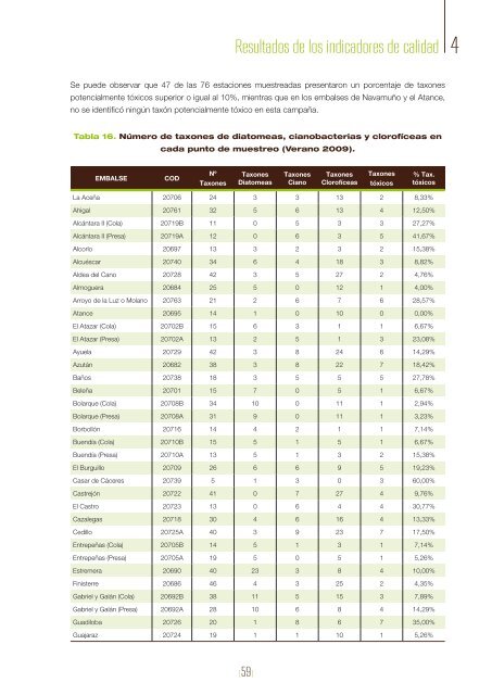 ValoraciÃ³n del potencial ecolÃ³gico en los embalses de la cuenca ...