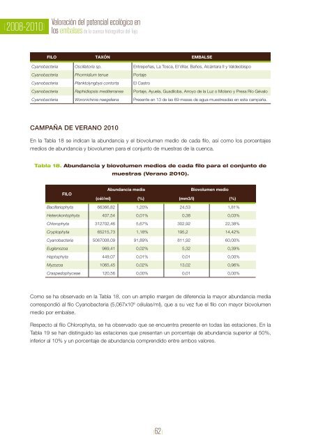 ValoraciÃ³n del potencial ecolÃ³gico en los embalses de la cuenca ...