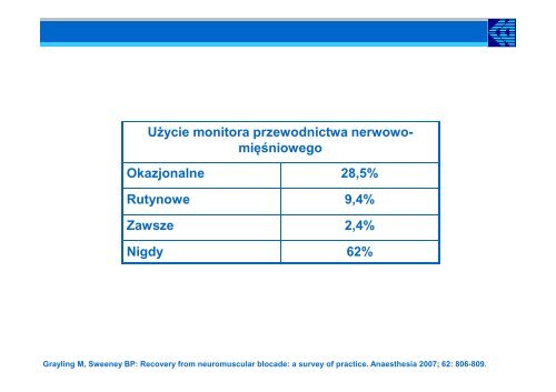 Monitorowanie przewodnictwa nerwowo- miÄÅniowego - Waldemar ...