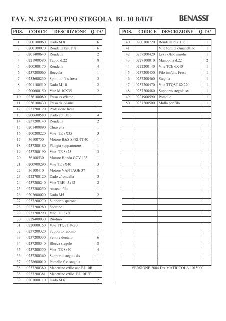 TAV.N.372 GRUPPO STEGOLA BL 10 B/H/T - Benassi