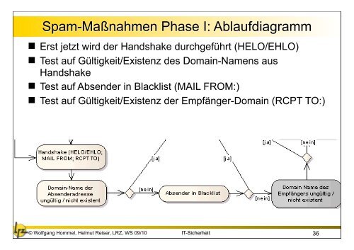 15. Anti-Spam Maßnahmen im Münchner Wissenschaftsnetz