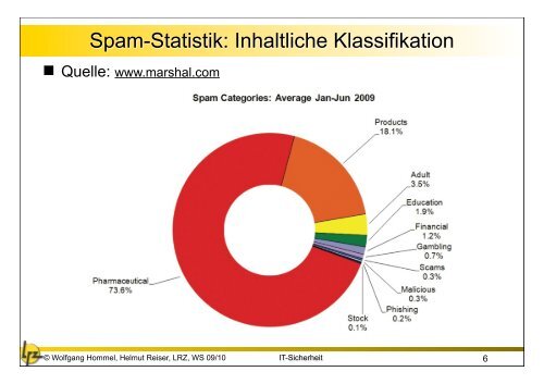 15. Anti-Spam Maßnahmen im Münchner Wissenschaftsnetz