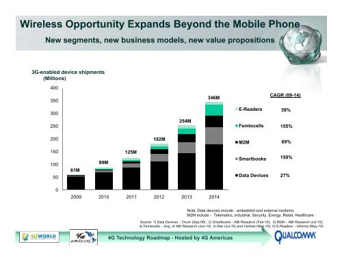 Building the Ecosystem: Chipsets and Devices - 4G Americas