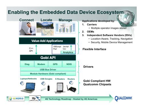 Building the Ecosystem: Chipsets and Devices - 4G Americas