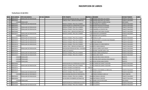 INSCRIPCION DE LIBROS - CÃ¡mara de Comercio de Dosquebradas