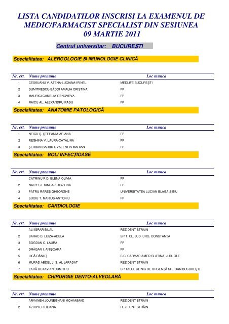 lista candidatilor inscrisi la examenul de medic/farmacist