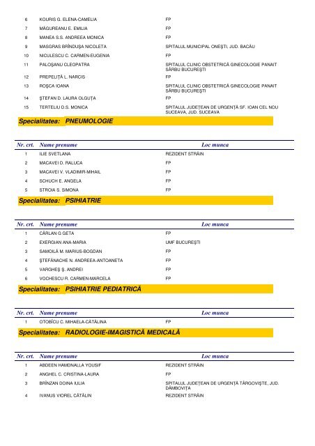 lista candidatilor inscrisi la examenul de medic/farmacist