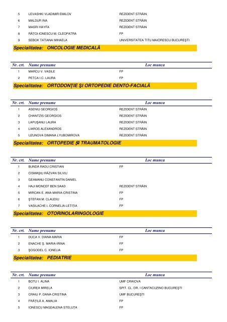 lista candidatilor inscrisi la examenul de medic/farmacist