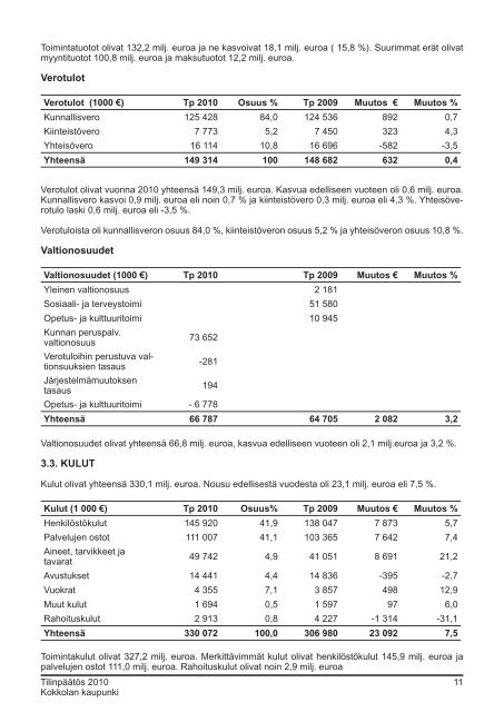 TilinpÃ¤Ã¤tÃ¶s 2010.pdf - Kokkola