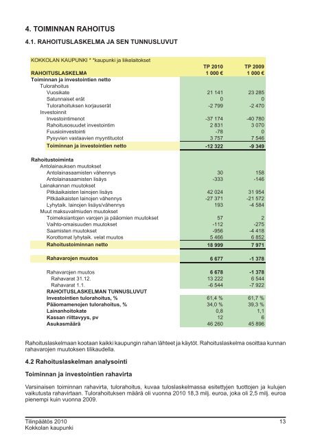 TilinpÃ¤Ã¤tÃ¶s 2010.pdf - Kokkola