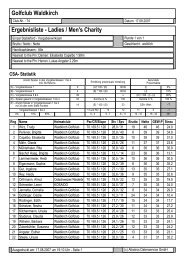 Golfclub Waldkirch Ergebnisliste - Ladies / Men's Charity