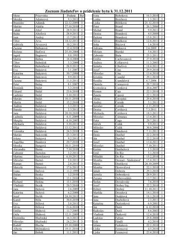 Zoznam Å¾iadateÄ¾ov o pridelenie bytu k 31.12.2011
