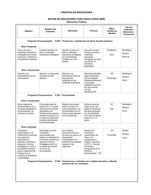 PRINCIPALES INDICADORES