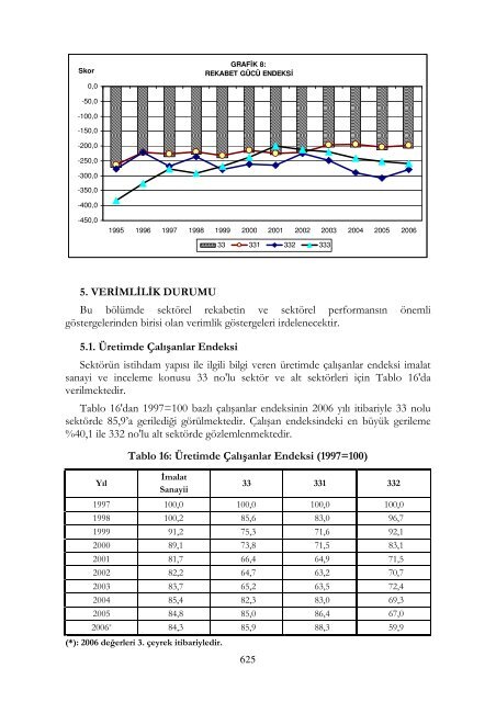 Tıbbi Aletler; Hassas ve Optik Aletler ile Saat İmalatı - Türkiye ...