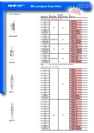 BS compact fuse links - NHP