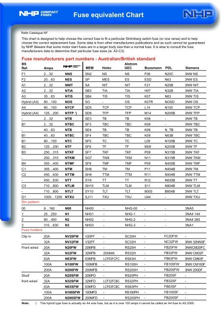 Cross Reference Chart For Fuses