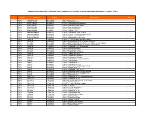 Anexo G - Unidades Acreditadas