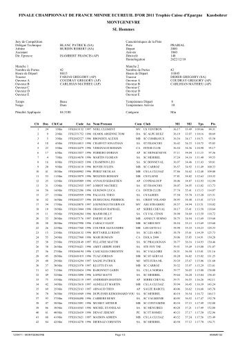 SL ecureuilsFinal - Ski Club de Divonne