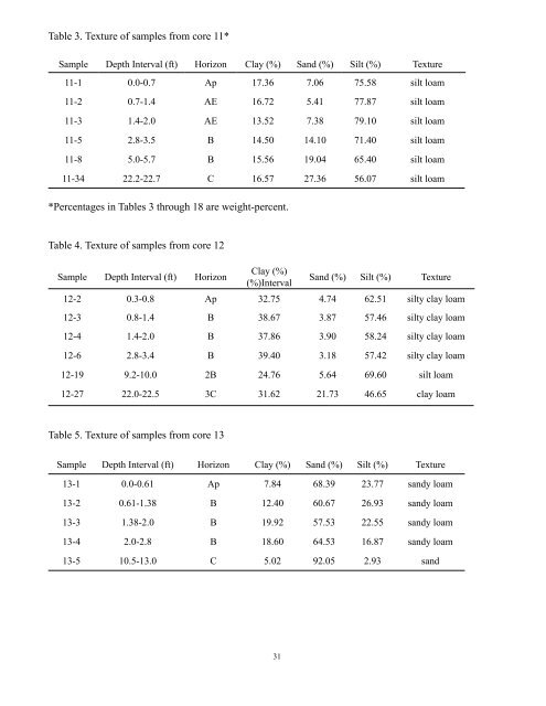 Cores 11 through 26 by Gary B. Dr - University of Illinois at Urbana ...