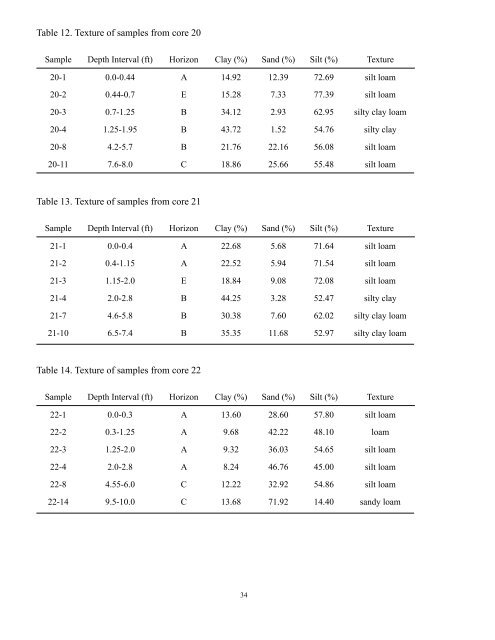 Cores 11 through 26 by Gary B. Dr - University of Illinois at Urbana ...