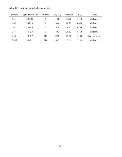 Cores 11 through 26 by Gary B. Dr - University of Illinois at Urbana ...