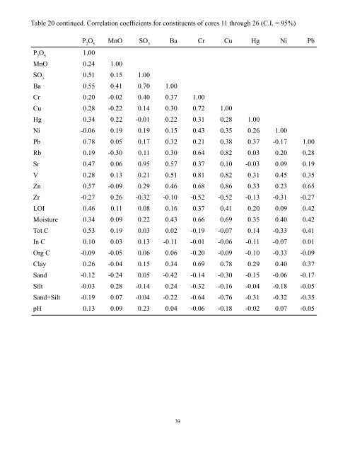 Cores 11 through 26 by Gary B. Dr - University of Illinois at Urbana ...