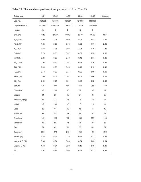 Cores 11 through 26 by Gary B. Dr - University of Illinois at Urbana ...