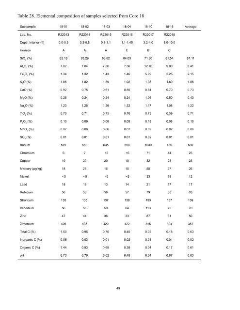 Cores 11 through 26 by Gary B. Dr - University of Illinois at Urbana ...