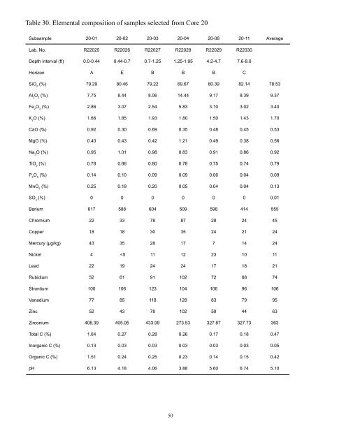 Cores 11 through 26 by Gary B. Dr - University of Illinois at Urbana ...