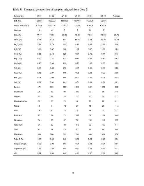 Cores 11 through 26 by Gary B. Dr - University of Illinois at Urbana ...