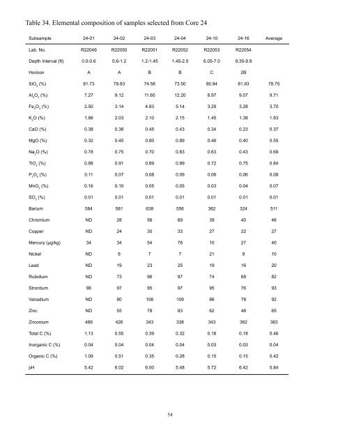 Cores 11 through 26 by Gary B. Dr - University of Illinois at Urbana ...