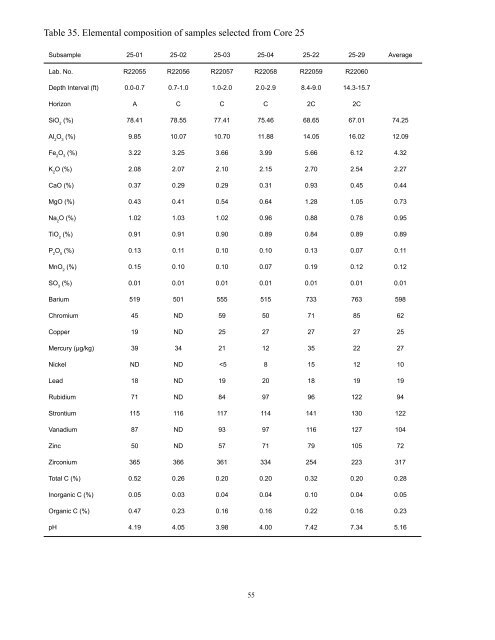 Cores 11 through 26 by Gary B. Dr - University of Illinois at Urbana ...