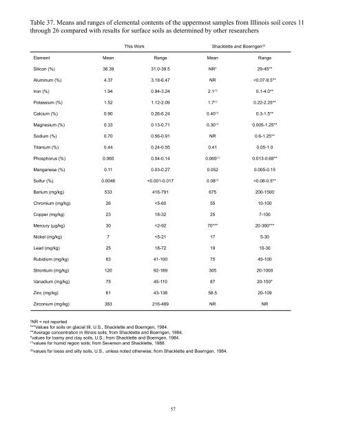 Cores 11 through 26 by Gary B. Dr - University of Illinois at Urbana ...