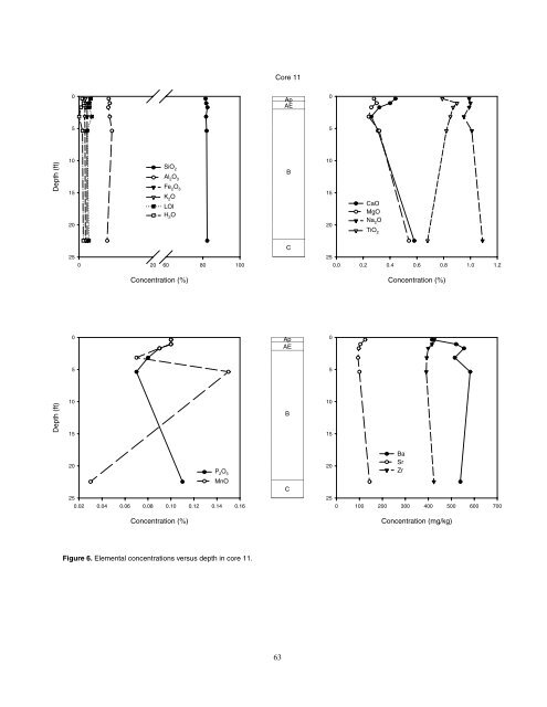 Cores 11 through 26 by Gary B. Dr - University of Illinois at Urbana ...