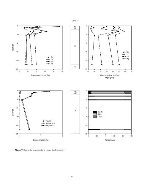 Cores 11 through 26 by Gary B. Dr - University of Illinois at Urbana ...