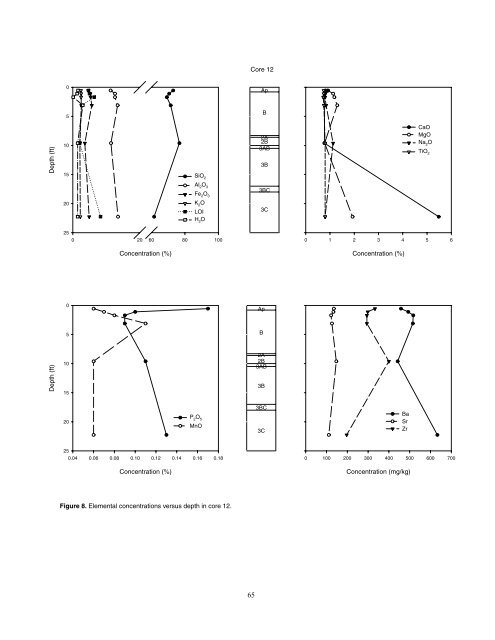 Cores 11 through 26 by Gary B. Dr - University of Illinois at Urbana ...