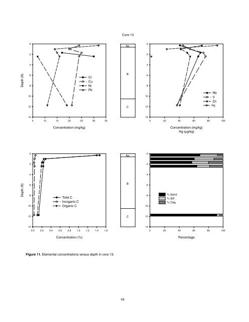 Cores 11 through 26 by Gary B. Dr - University of Illinois at Urbana ...