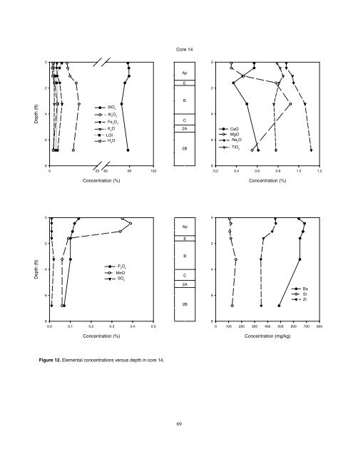 Cores 11 through 26 by Gary B. Dr - University of Illinois at Urbana ...