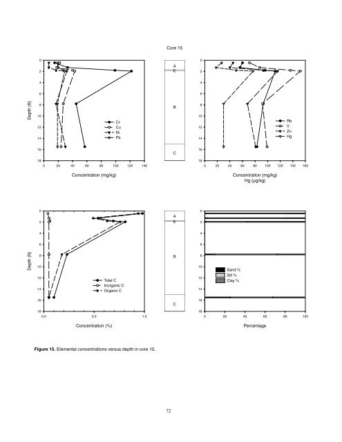 Cores 11 through 26 by Gary B. Dr - University of Illinois at Urbana ...