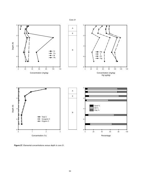 Cores 11 through 26 by Gary B. Dr - University of Illinois at Urbana ...