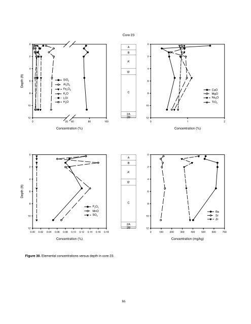 Cores 11 through 26 by Gary B. Dr - University of Illinois at Urbana ...