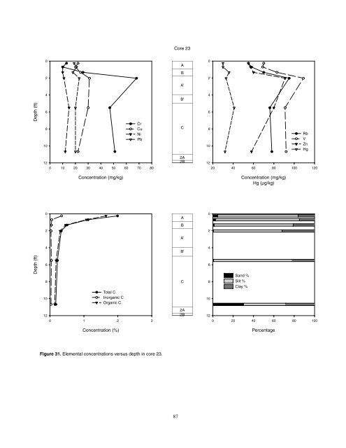 Cores 11 through 26 by Gary B. Dr - University of Illinois at Urbana ...