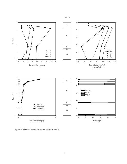 Cores 11 through 26 by Gary B. Dr - University of Illinois at Urbana ...