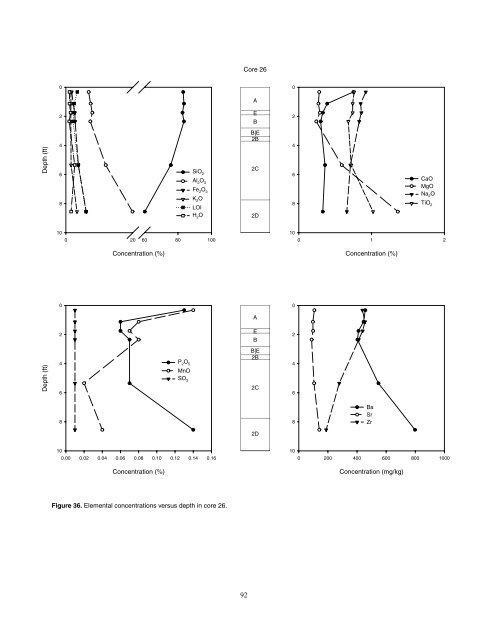 Cores 11 through 26 by Gary B. Dr - University of Illinois at Urbana ...