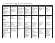 thematic framework - Vincent Heritage