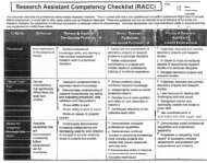 Research Assistant Competency Checklist (RACC) A