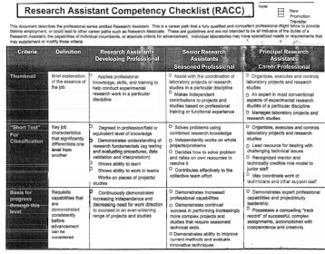 Research Assistant Competency Checklist (RACC) A