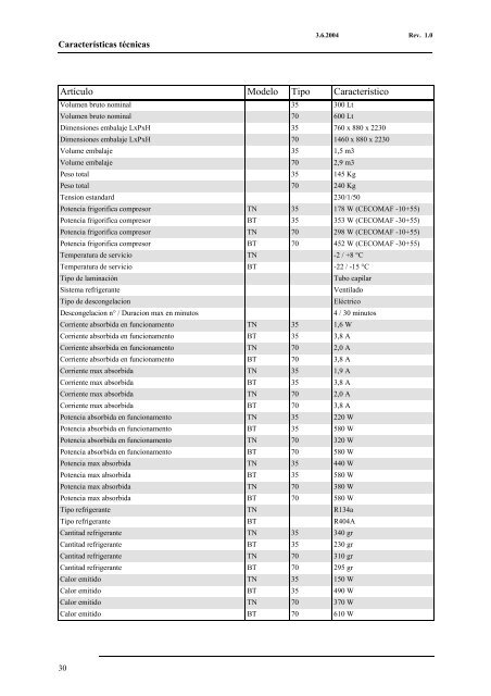 ARMARIOS COMBINADOS EASY PLUS Usuario Manual